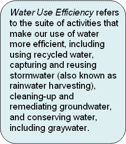 Water_Use_img_01