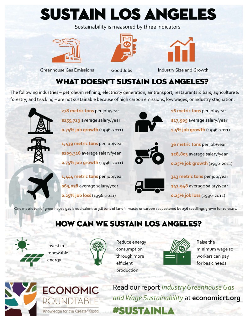 Sustain Los Angeles