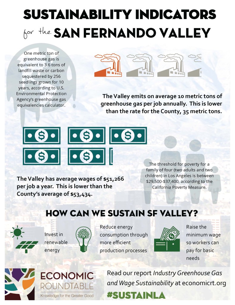 Sustainable SF Valley 5-7-15