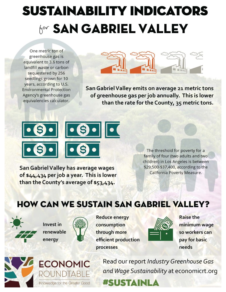 Sustainable San Gabriel Valley 5-7-15