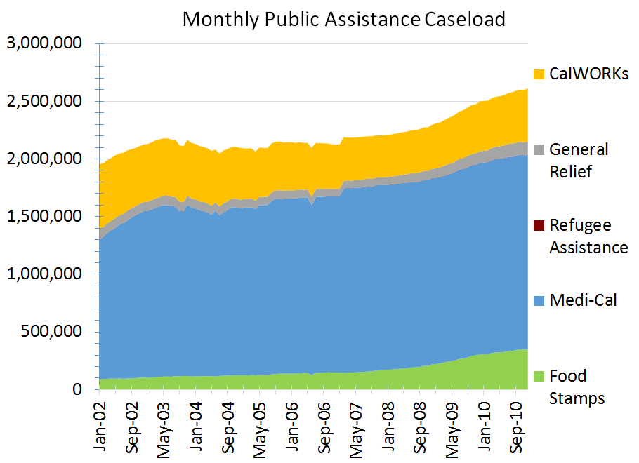 All Alone - Monthly Public Assistance Caseload