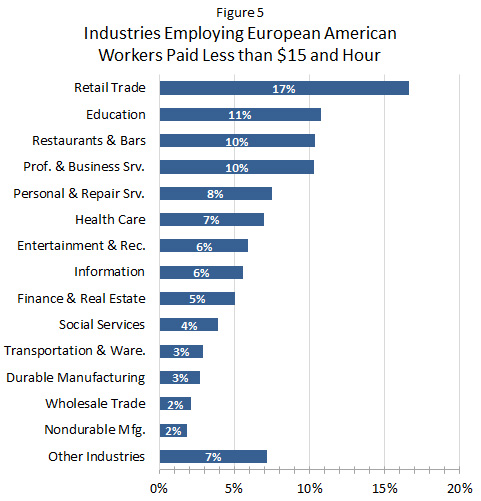 06-e-u-worker-industries