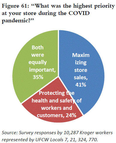 What was the highest priority at your store during the COVID pandemic?